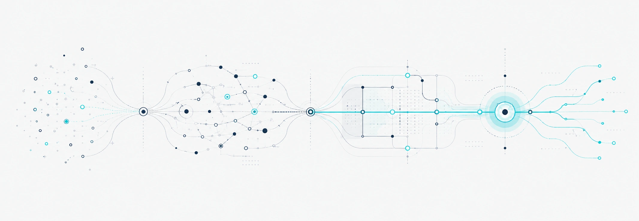Diagram: the four phases — understand, map, build, protect and grow
