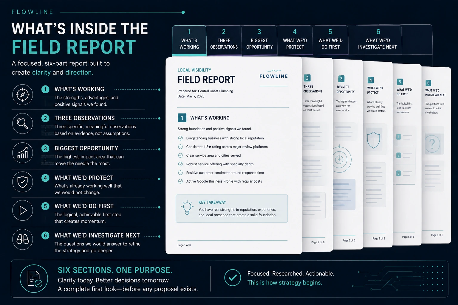 Diagram: the six sections of a Field Report