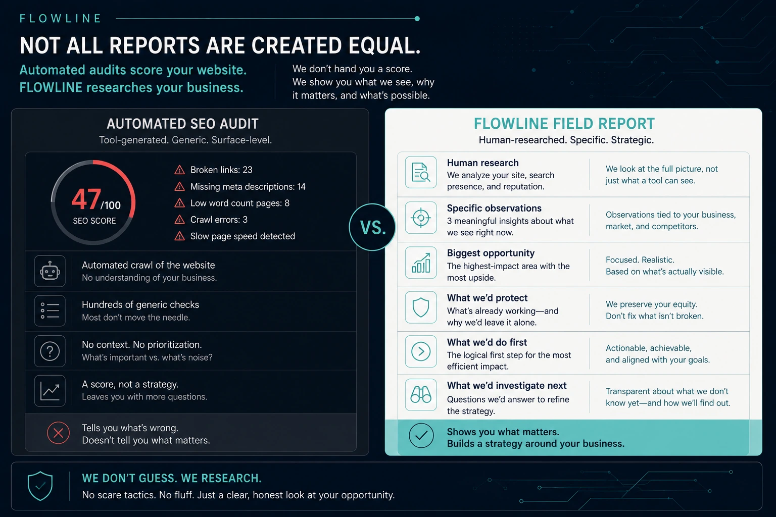 Comparison diagram: a Field Report versus an automated SEO audit
