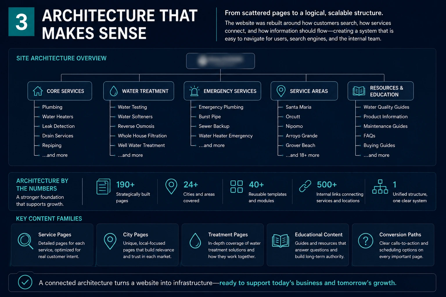 The rebuilt Water Fixers homepage, continued